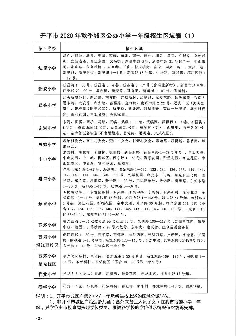開(kāi)平市2020年秋季城區(qū)公辦小學(xué)一年級(jí)、初中一年級(jí)新生招生區(qū)域公告0001.jpg