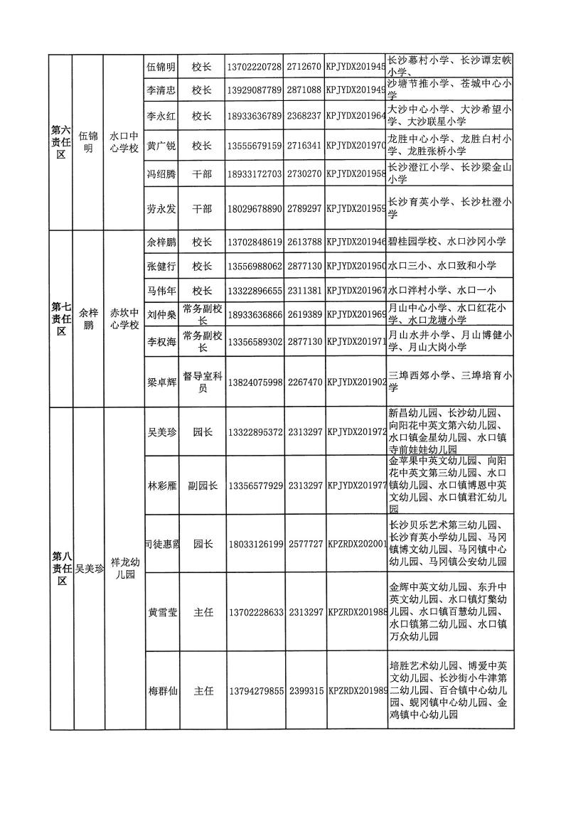 開(kāi)教督〔2020〕3號(hào)關(guān)于調(diào)整開(kāi)平市第一中學(xué)等四所學(xué)校責(zé)任督學(xué)的通知0002.jpg