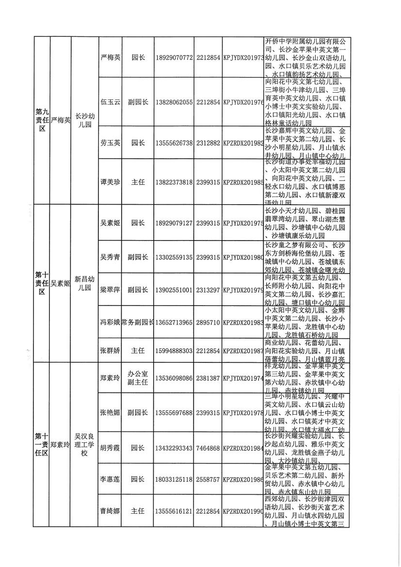 開(kāi)教督〔2020〕3號(hào)關(guān)于調(diào)整開(kāi)平市第一中學(xué)等四所學(xué)校責(zé)任督學(xué)的通知0003.jpg