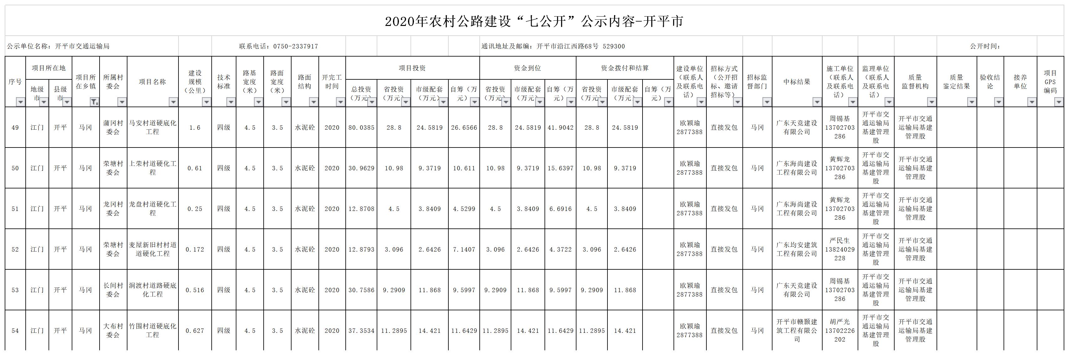2020年江門市農(nóng)村公路建設“七公開”公示內容-開平市（馬岡鎮(zhèn)）.jpg