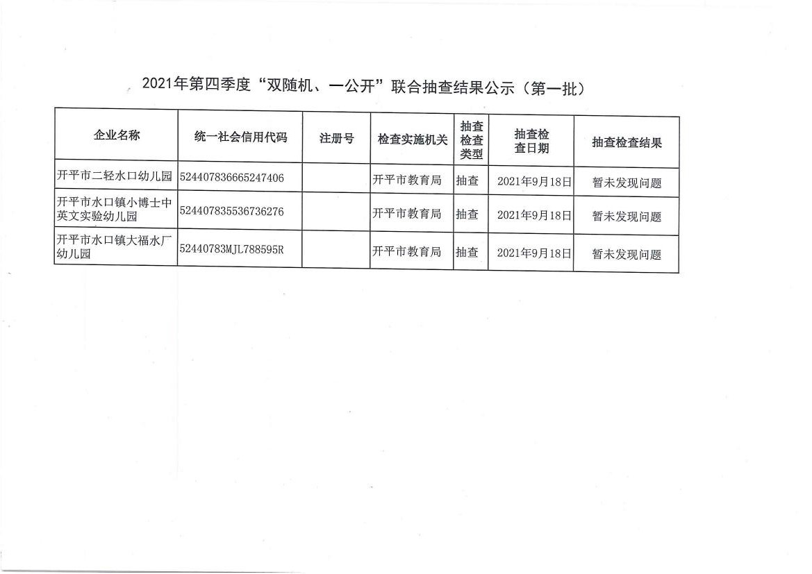 2021年第四季度“雙隨機、一公開”聯(lián)合抽查結果公示（第一批）.jpg