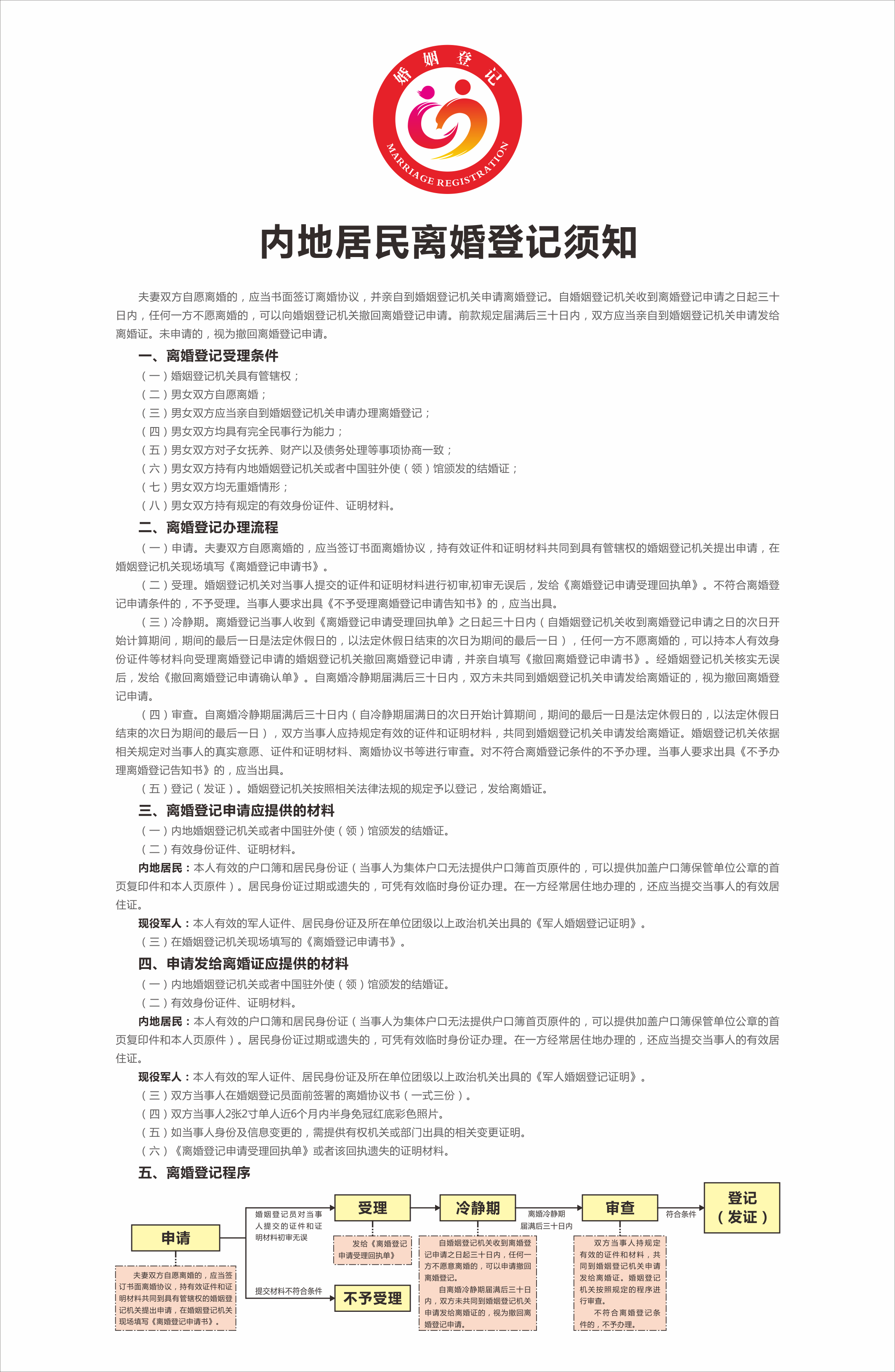 3、內(nèi)地居民離婚登記須知.png