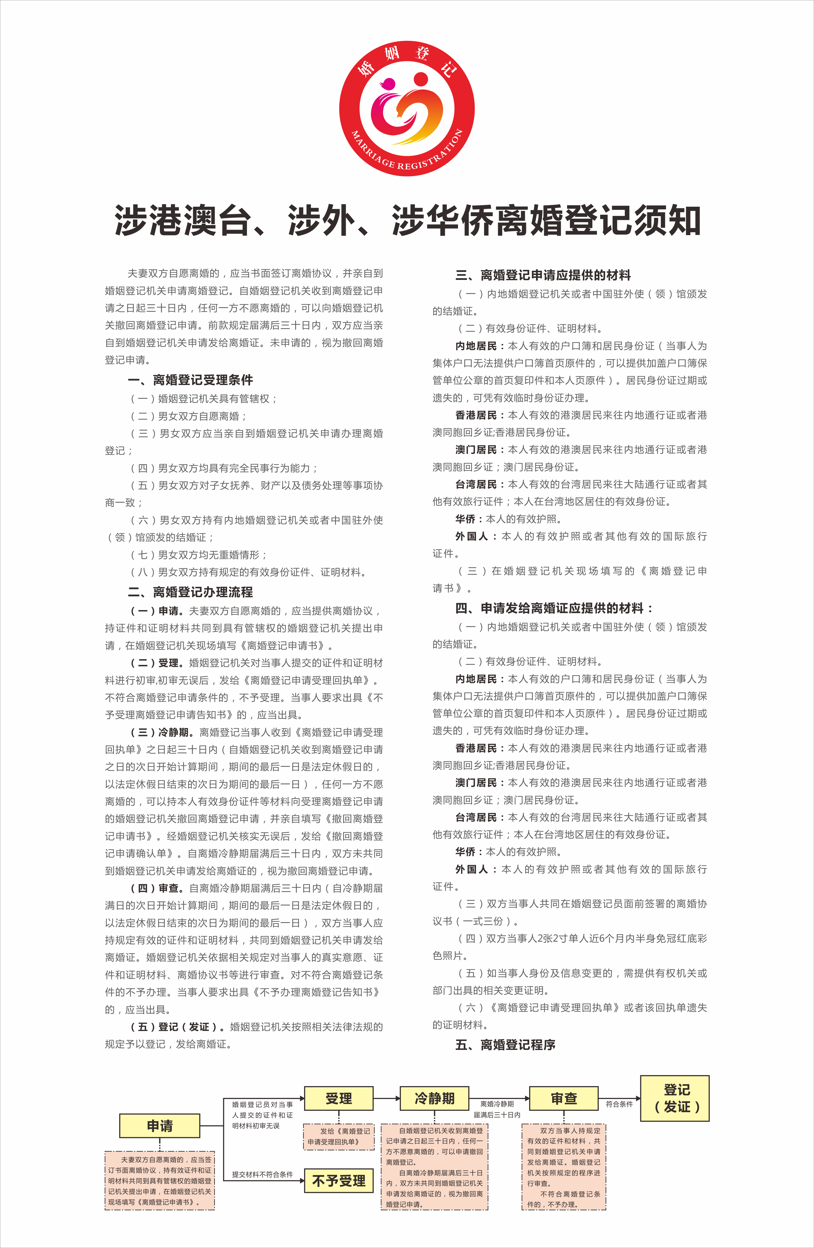 4、涉港澳臺(tái)、涉外、涉華僑離婚登記須知.png