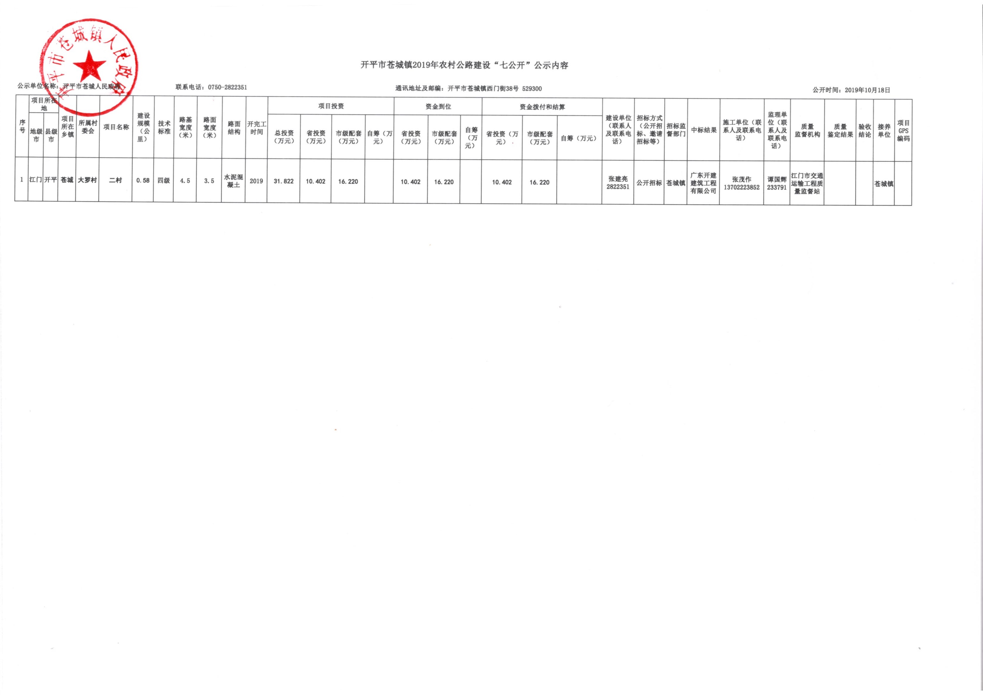開平市蒼城鎮(zhèn)2019年農村公路建設“七公開”公示內容 .jpg