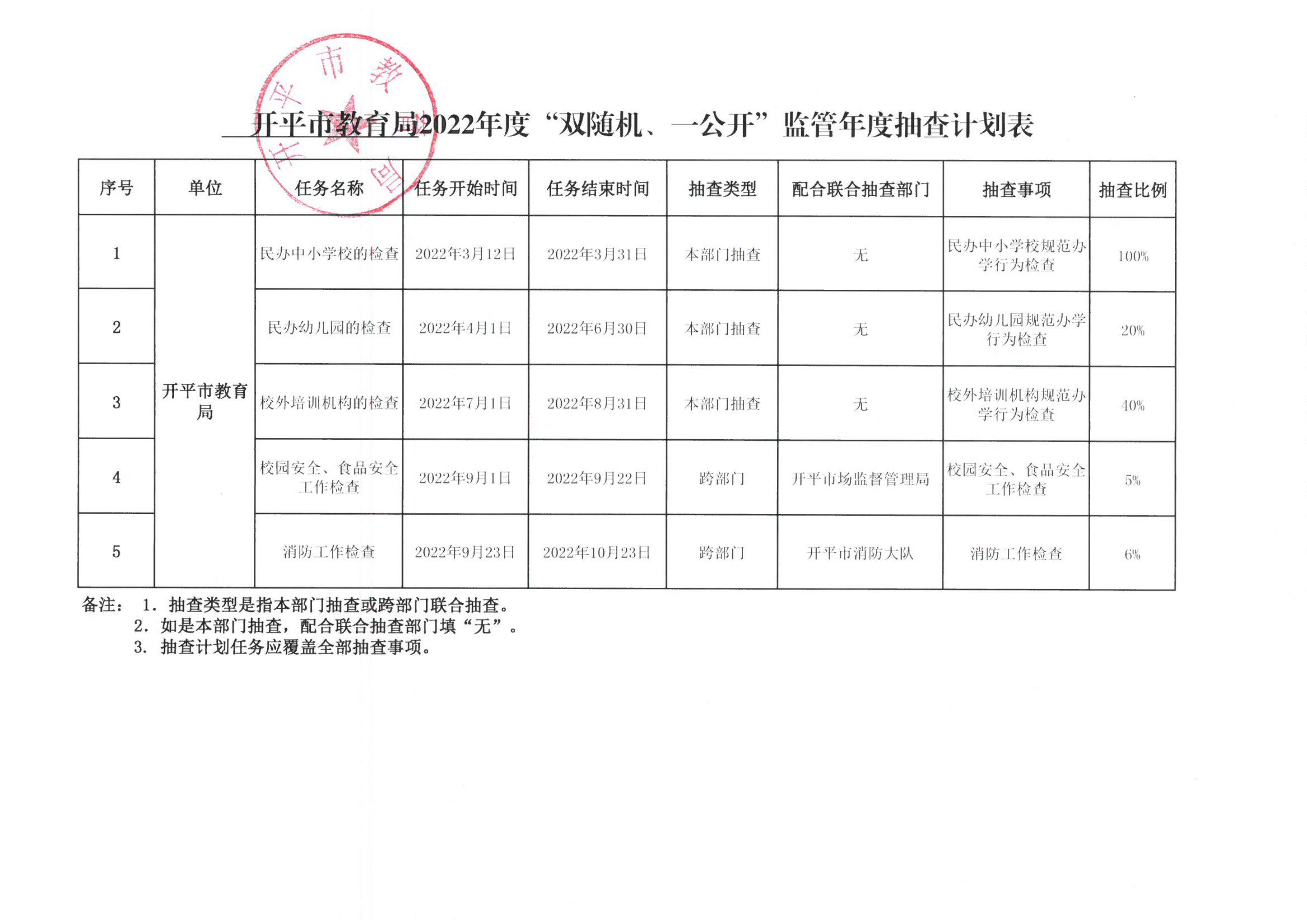 附件1-開(kāi)平市教育局2022年度“雙隨機(jī)、一公開(kāi)”監(jiān)管年度抽查計(jì)劃表_00.png