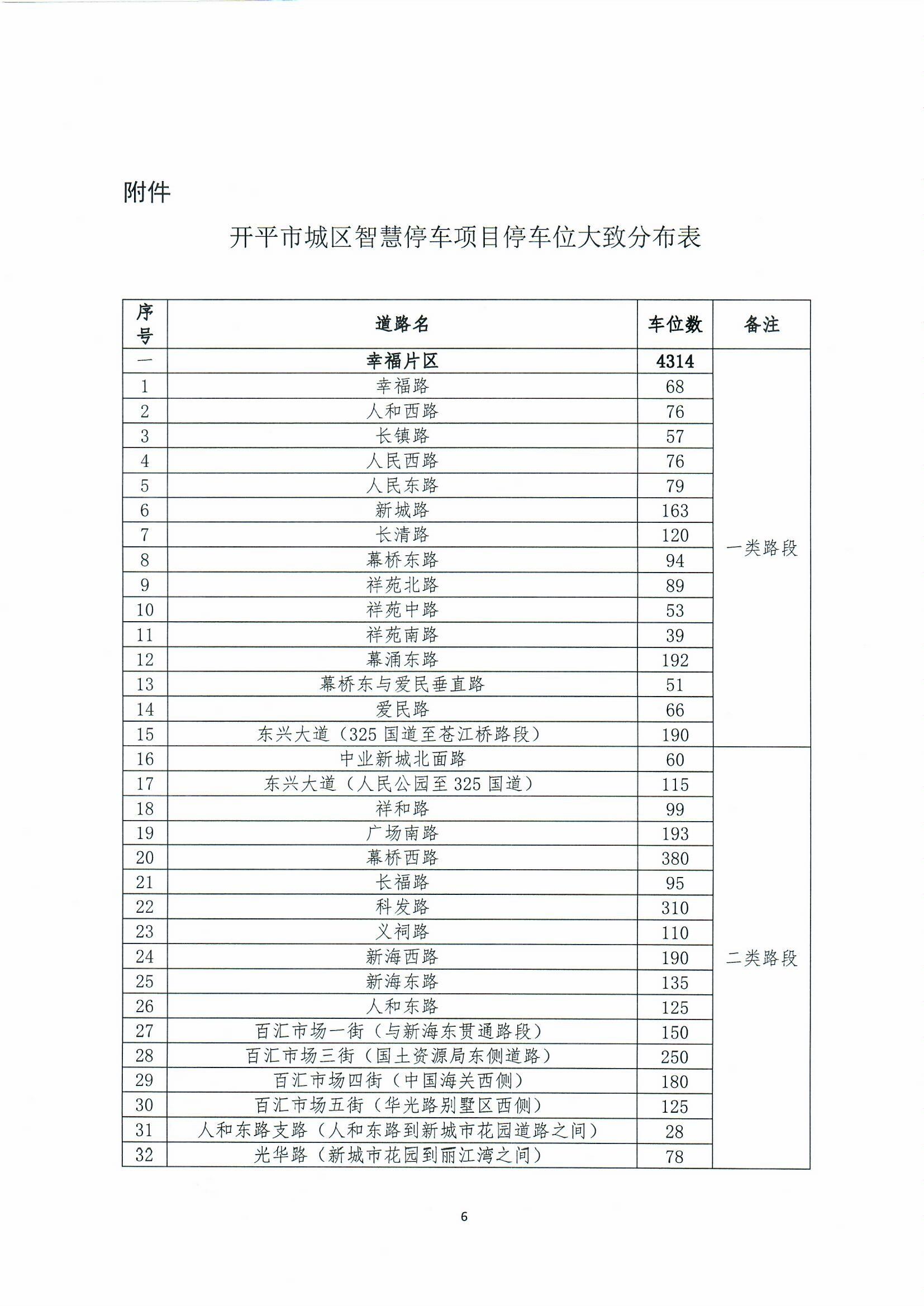 開平市城區(qū)智慧停車收費(fèi)方案聽證會(huì)公告0006.jpg