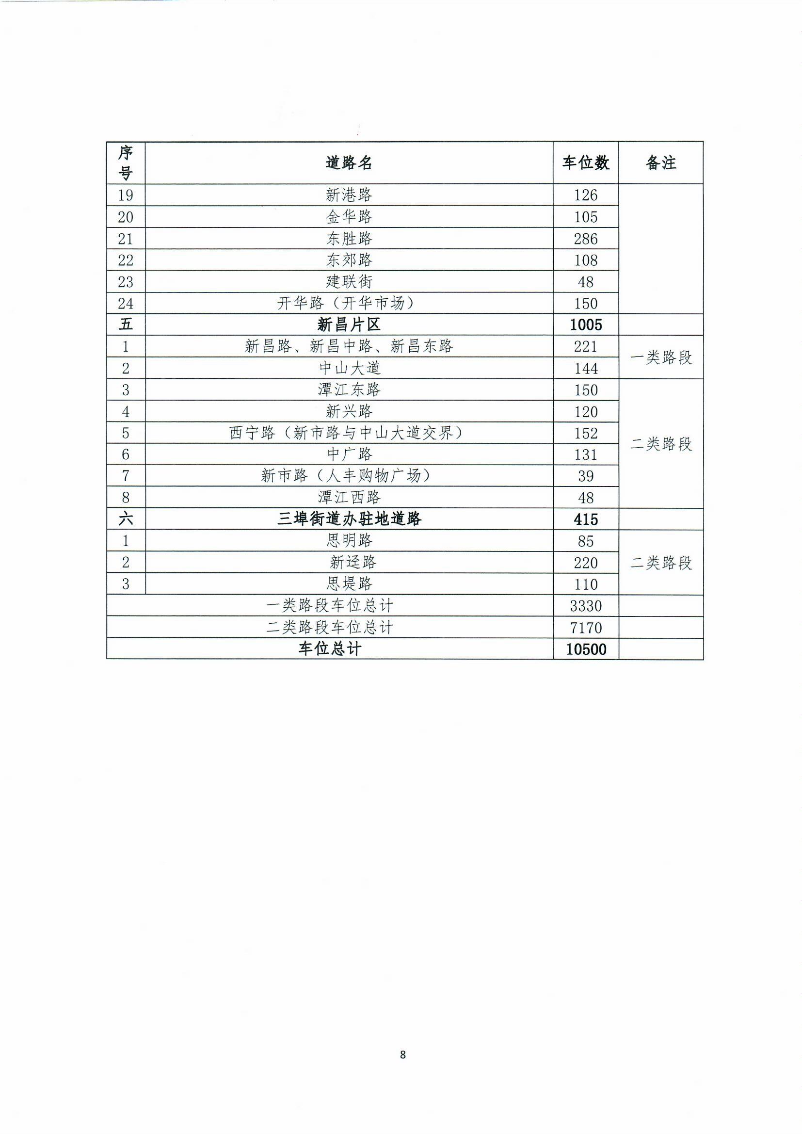 開平市城區(qū)智慧停車收費(fèi)方案聽證會(huì)公告0008.jpg
