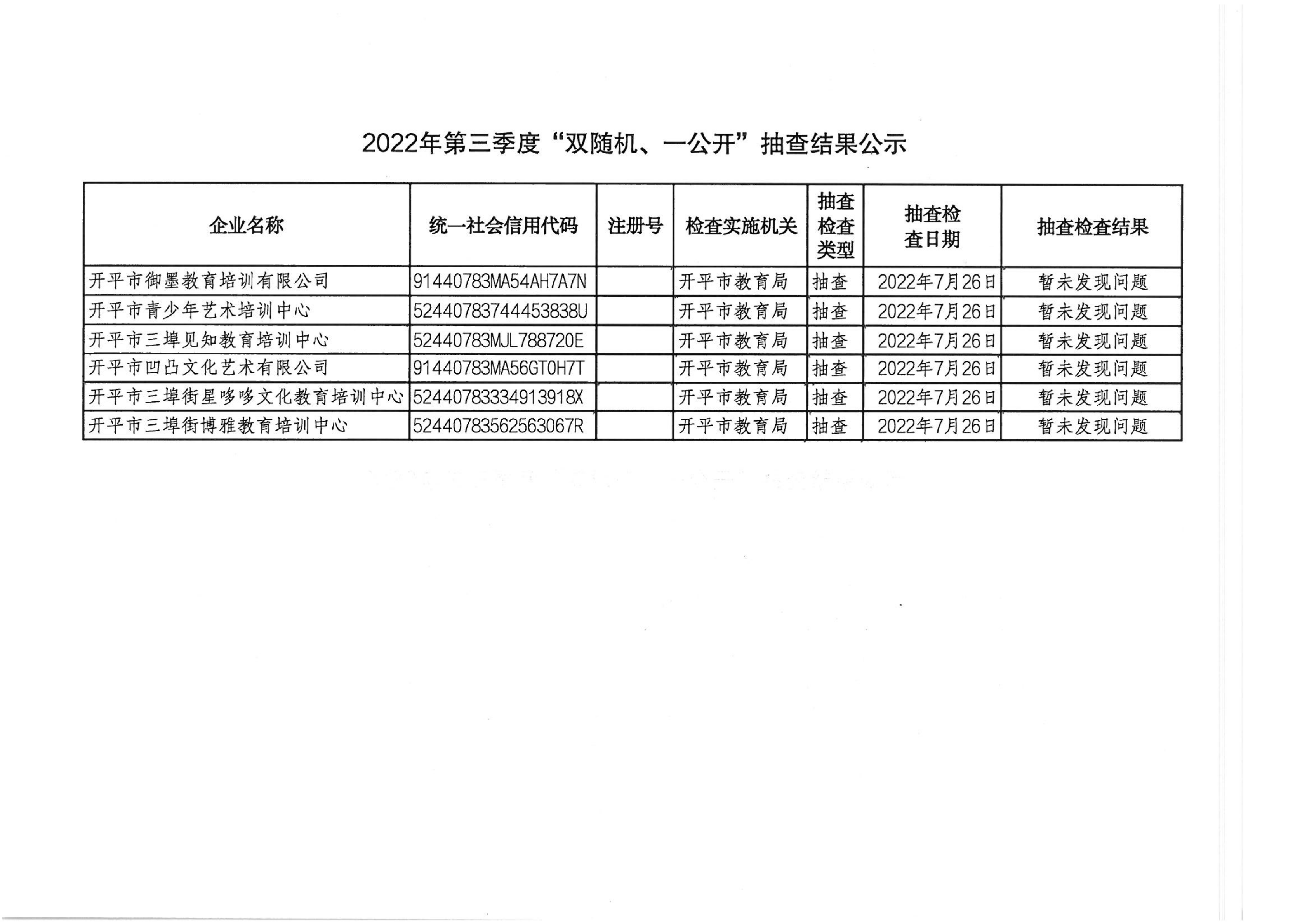 2022年第三季度“雙隨機(jī)、一公開”抽查結(jié)果公示.png
