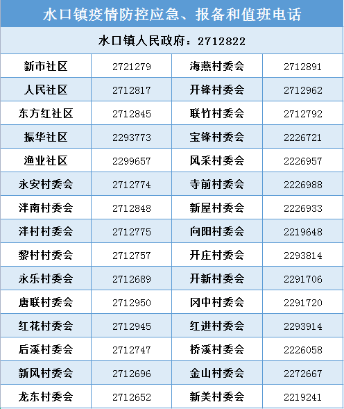 水口鎮(zhèn)疫情防控應(yīng)急、報備和值班電話.png