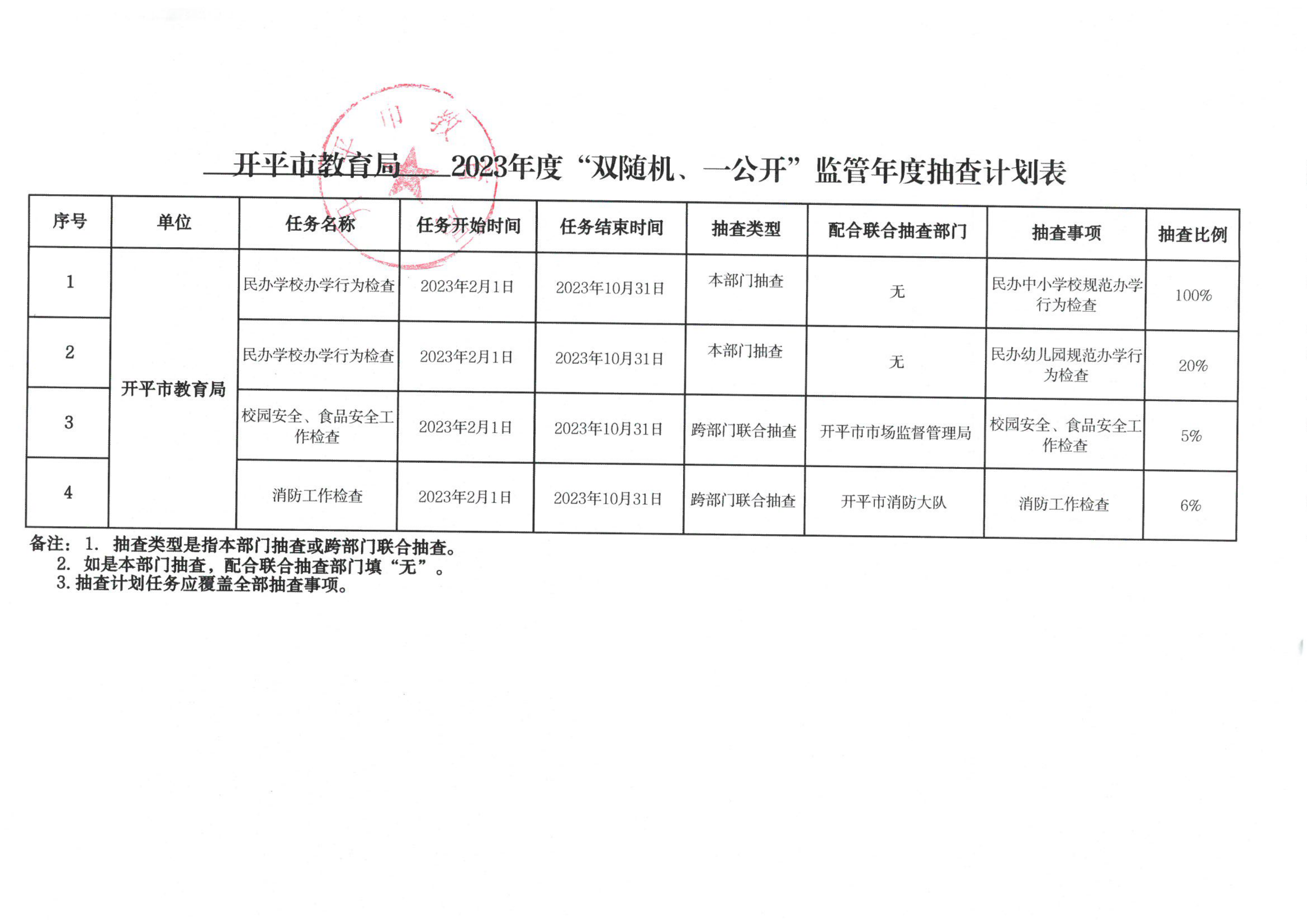 附件1-開(kāi)平市教育局2023年度“雙隨機(jī)、一公開(kāi)”監(jiān)管年度抽查計(jì)劃表_00.png