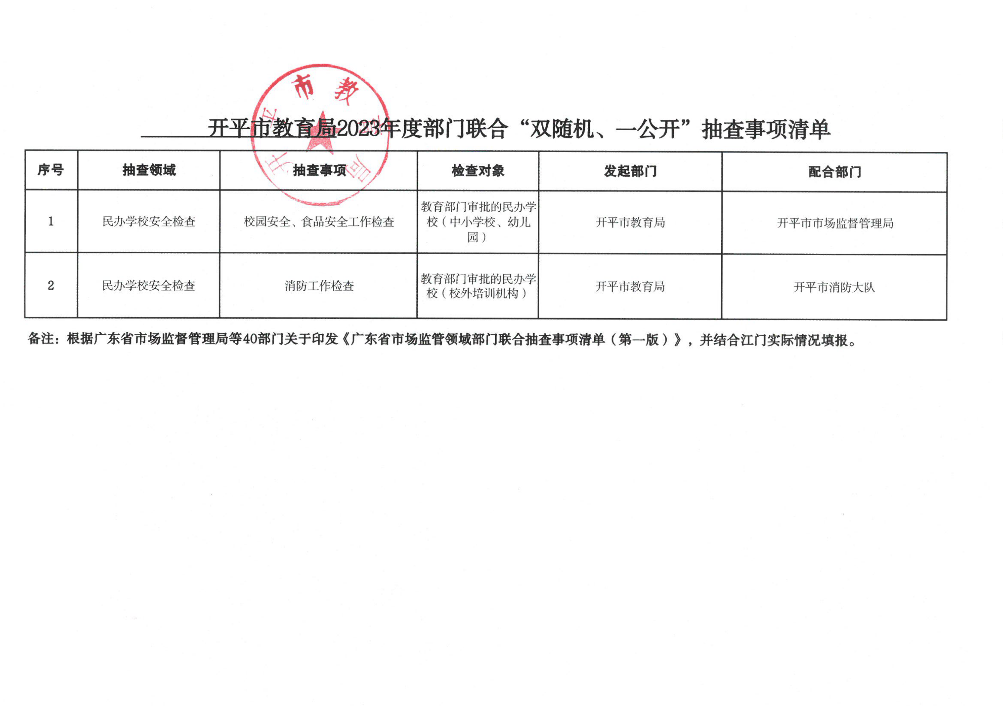 附件3-開平市教育局2023年度部門聯(lián)合“雙隨機(jī)、一公開”抽查事項(xiàng)清單_00.png
