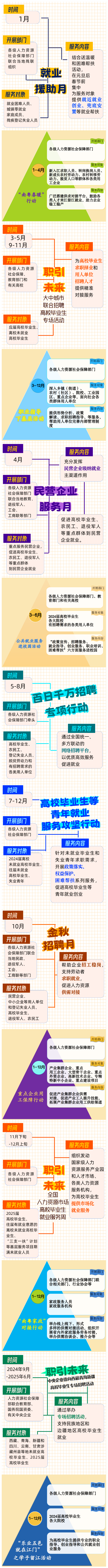 0202找工作，2024年江門市公共就業(yè)服務(wù)月月不停！1.png