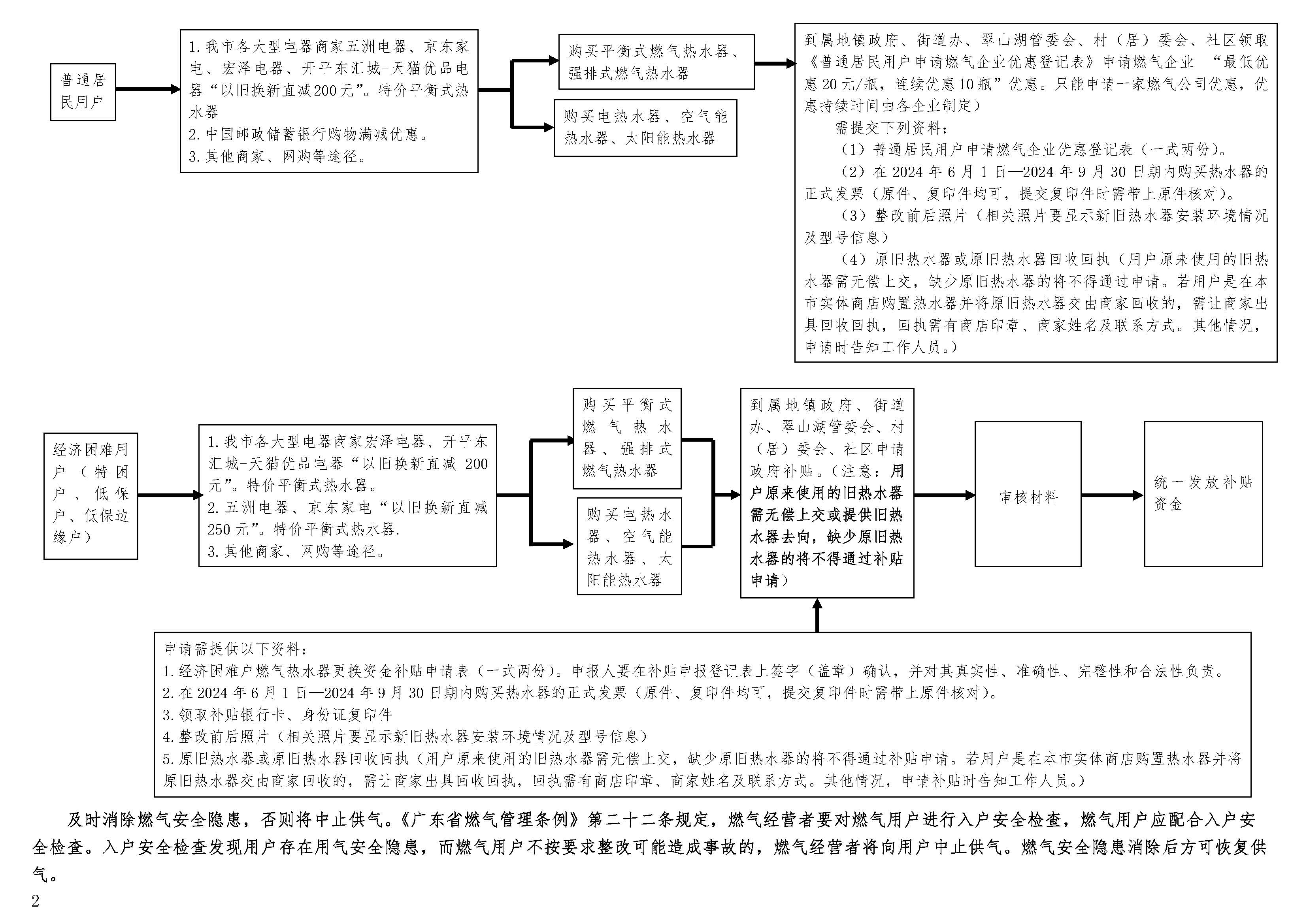 0開(kāi)平市居民用戶直排式熱水器更換活動(dòng)操作指引_頁(yè)面_2.jpg